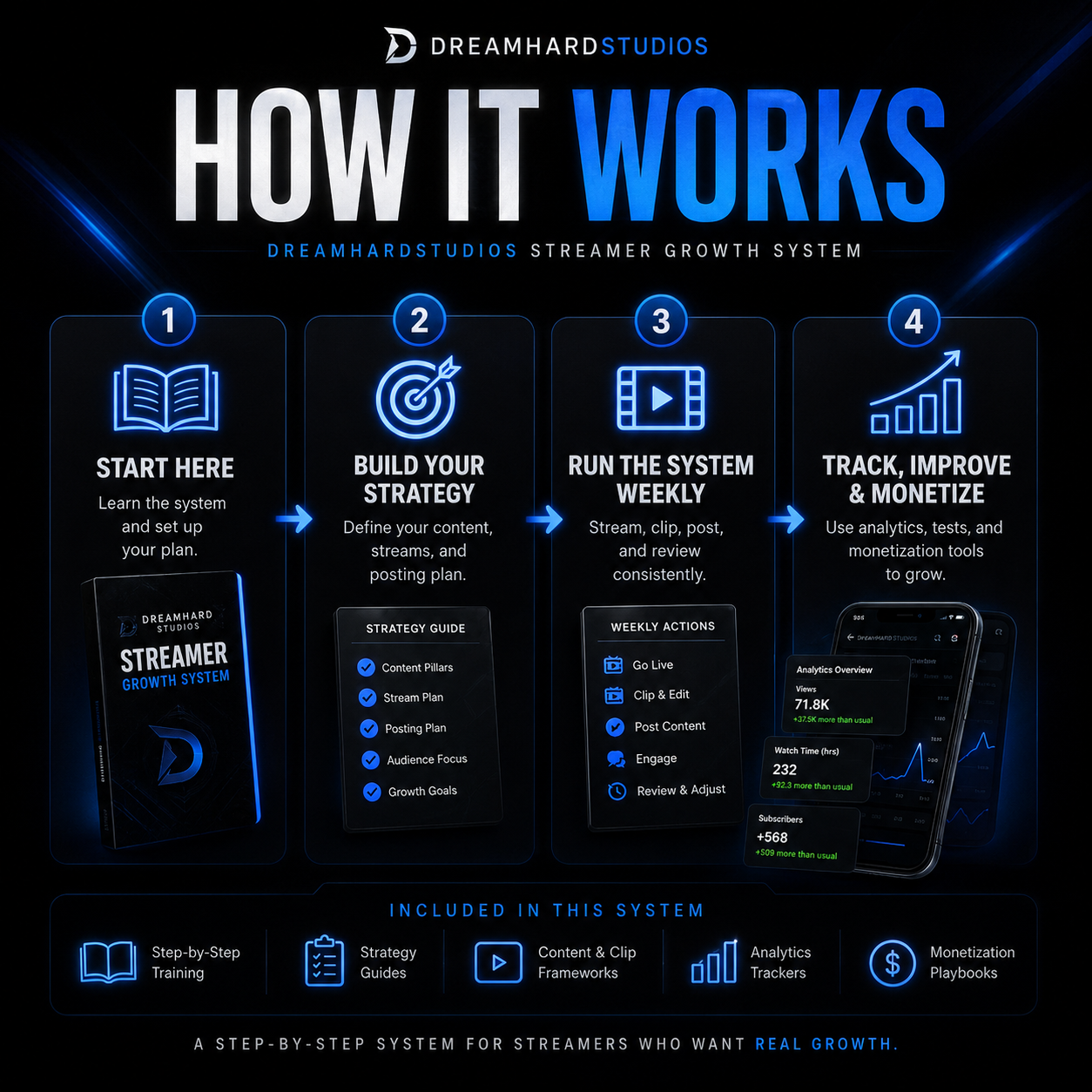Dreamhardstudios Streamer Growth Core
