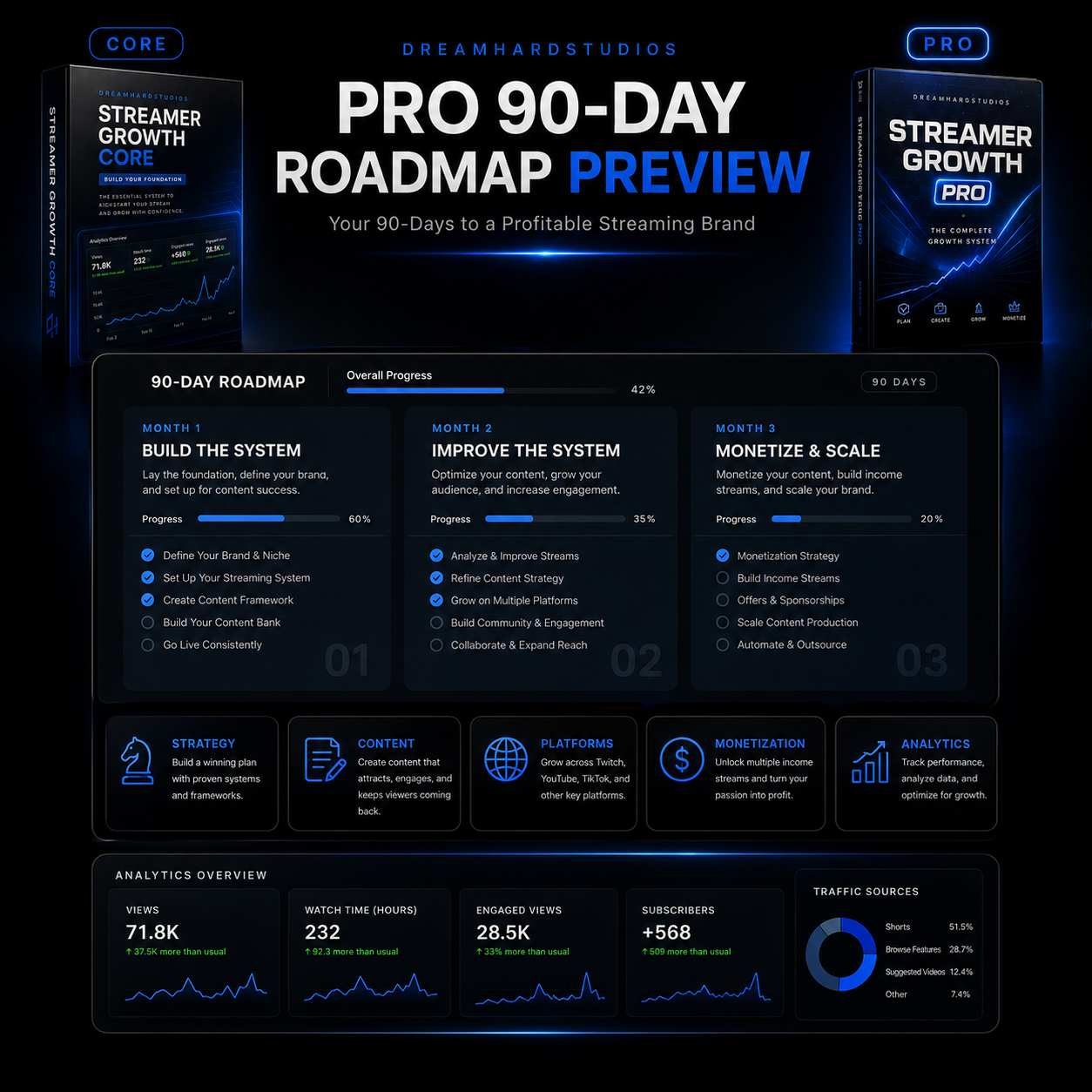 Dreamhardstudios Streamer Growth Pro
