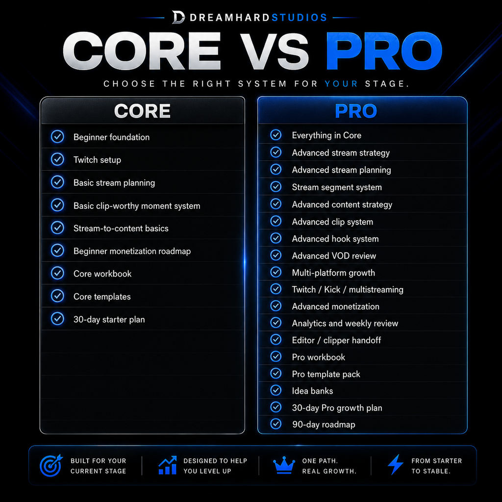 Dreamhardstudios Streamer Growth Core