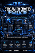 Stream-to-Shorts Growth System