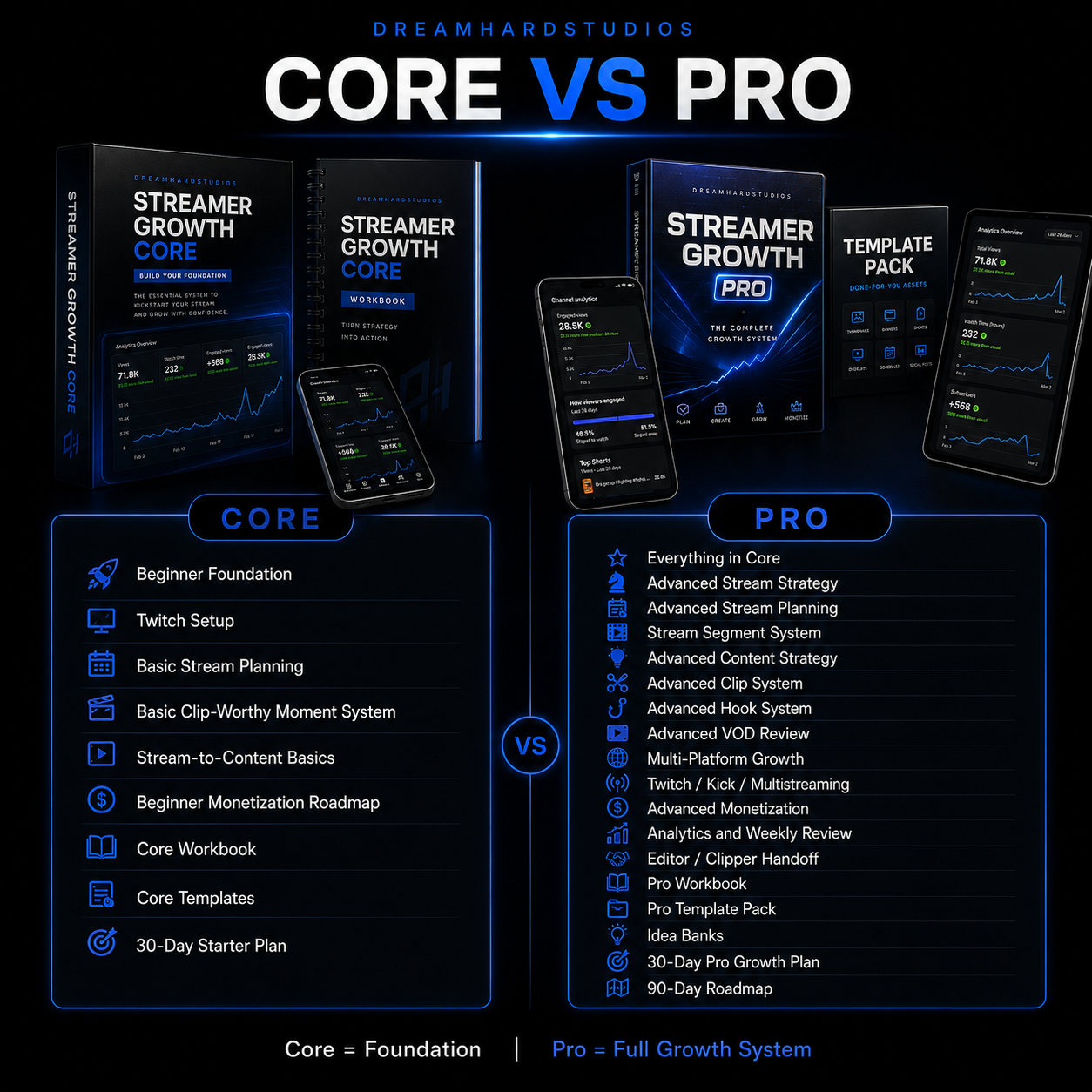 Dreamhardstudios Streamer Growth Pro