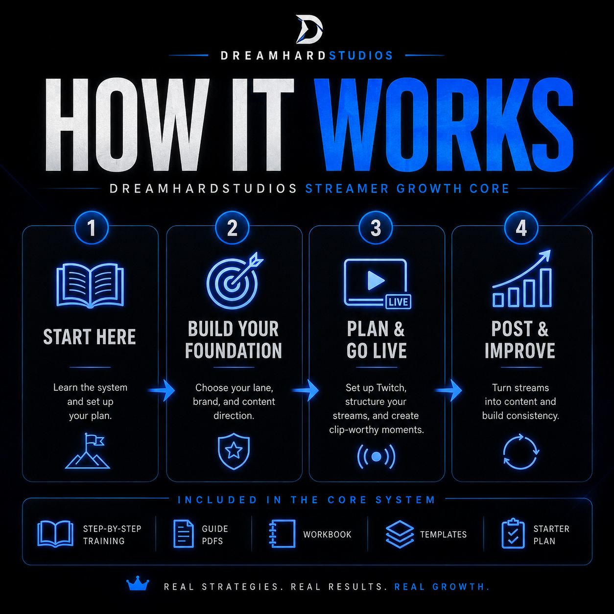 Dreamhardstudios Streamer Growth Core