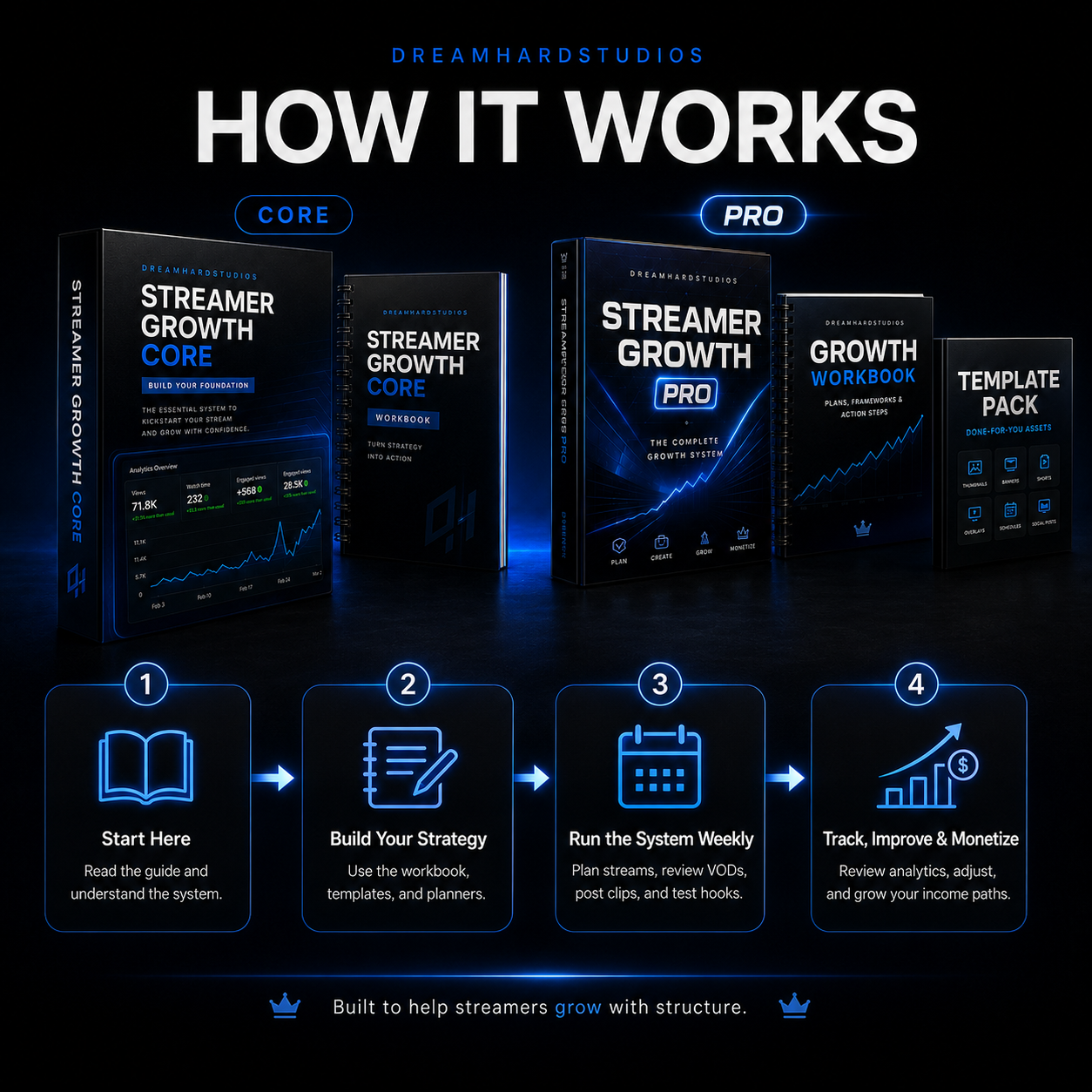 Dreamhardstudios Streamer Growth Pro